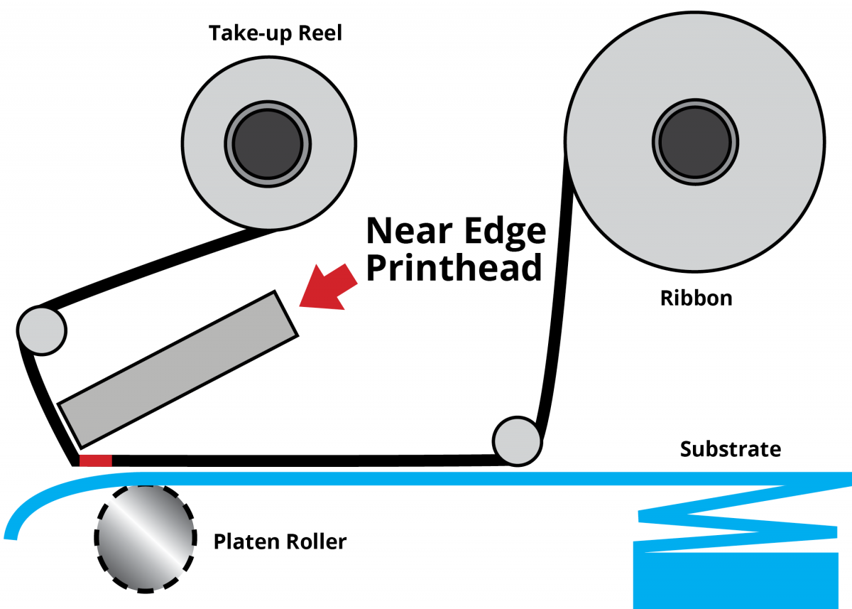 Flathead vs. Near Edge Thermal Transfer Printing Barcode Blog