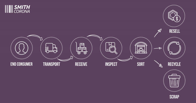 Benefits of the Produce Traceability Initiative (PTI) and Why Your ...