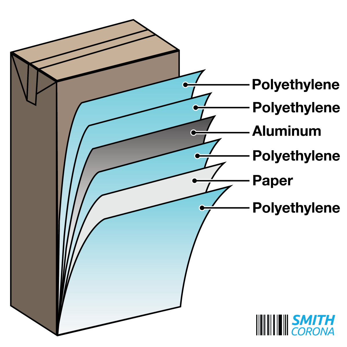 The Market Shift From Plastic to Paper Barcode Blog