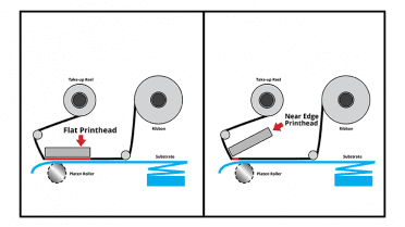 Flathead vs. Near Edge Thermal Transfer Printing