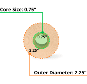 A diagram showing a roll of labels with a 0.75 inch core and 2.2 inch outer diameter