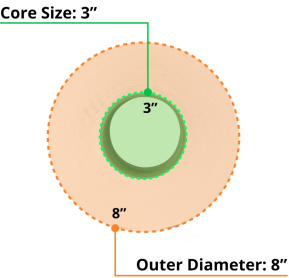 A diagram showing a roll of labels with a 3 inch core and 8 inch outer diameter
